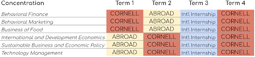 CEMS Concentration Schedule