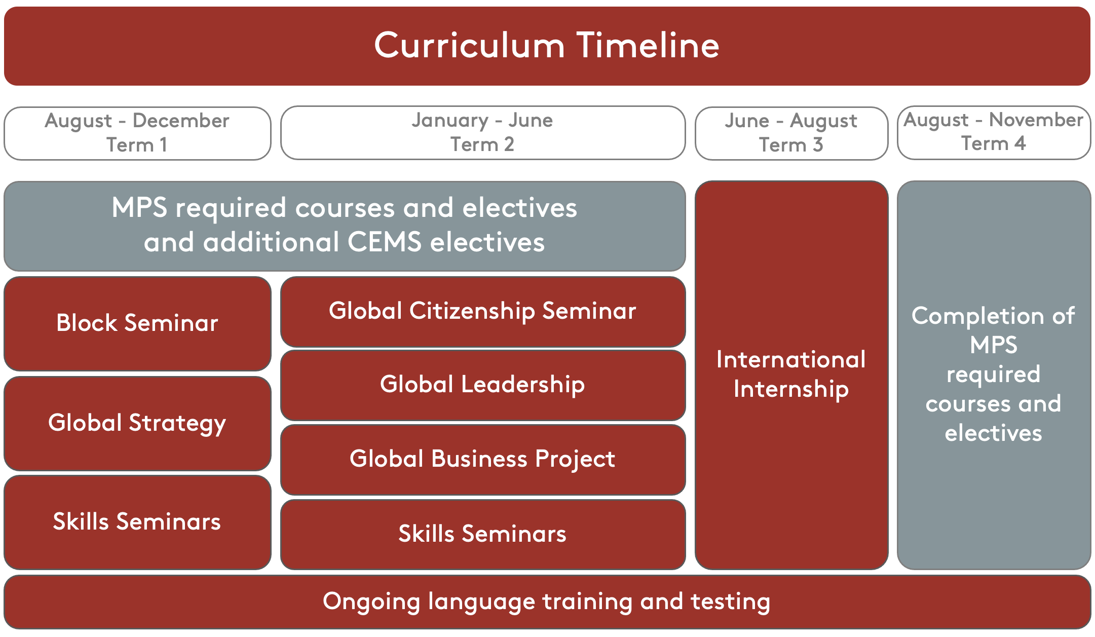 CEMS Master in International Management Curriculum Cornell Dyson